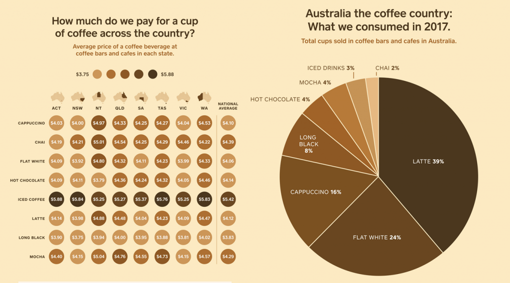 The Real Price of a Cup of Coffee