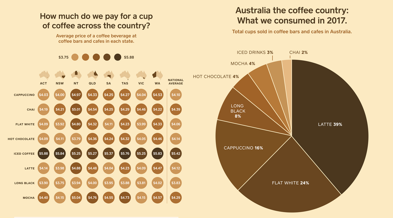 The Real Price of a Cup of Coffee