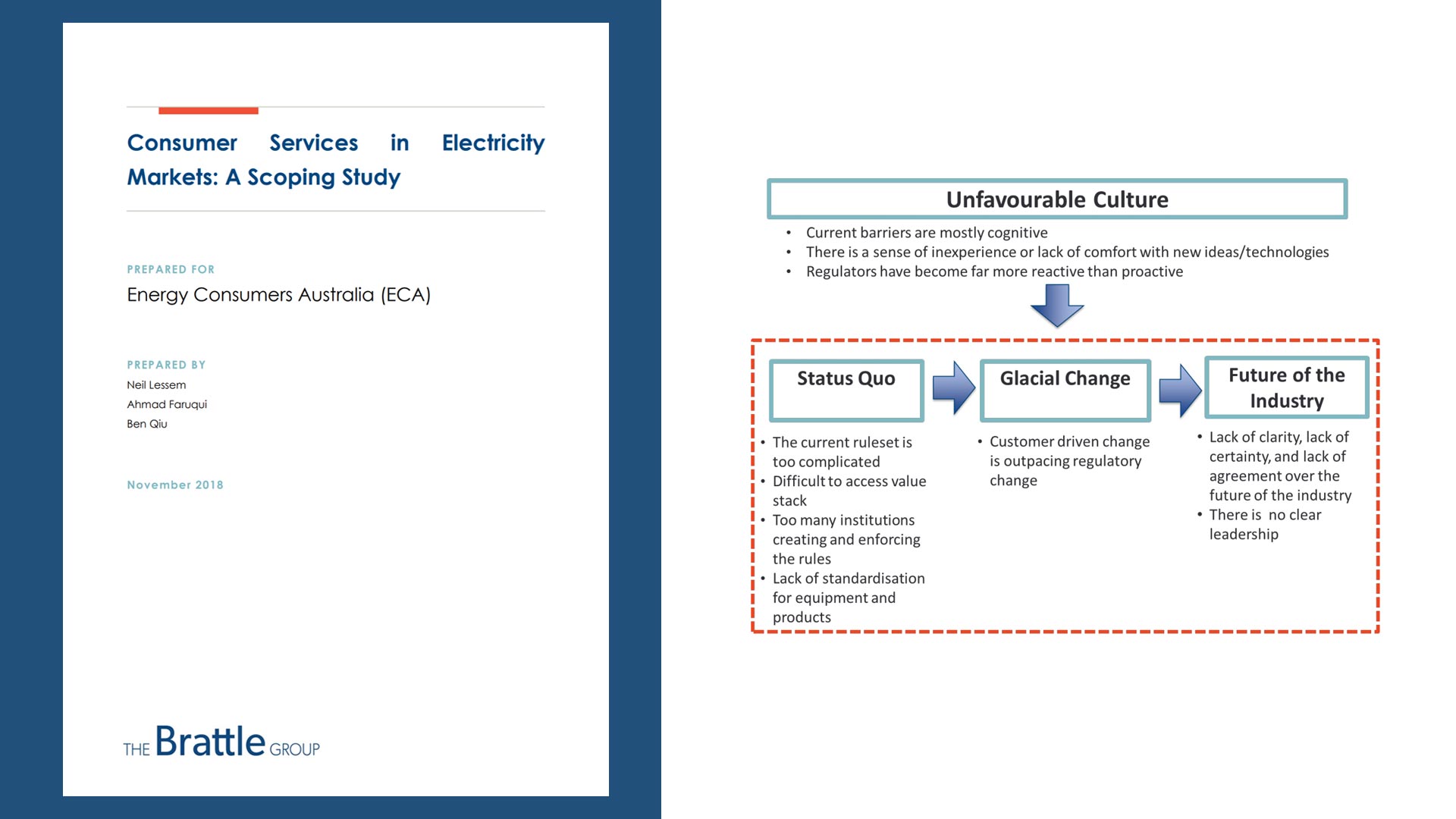 Consumer Services in Electricty Markets: A Scoping Study