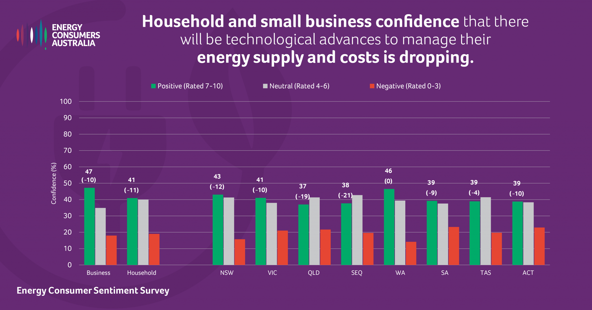 Why Consumers Are Concerned About The Future