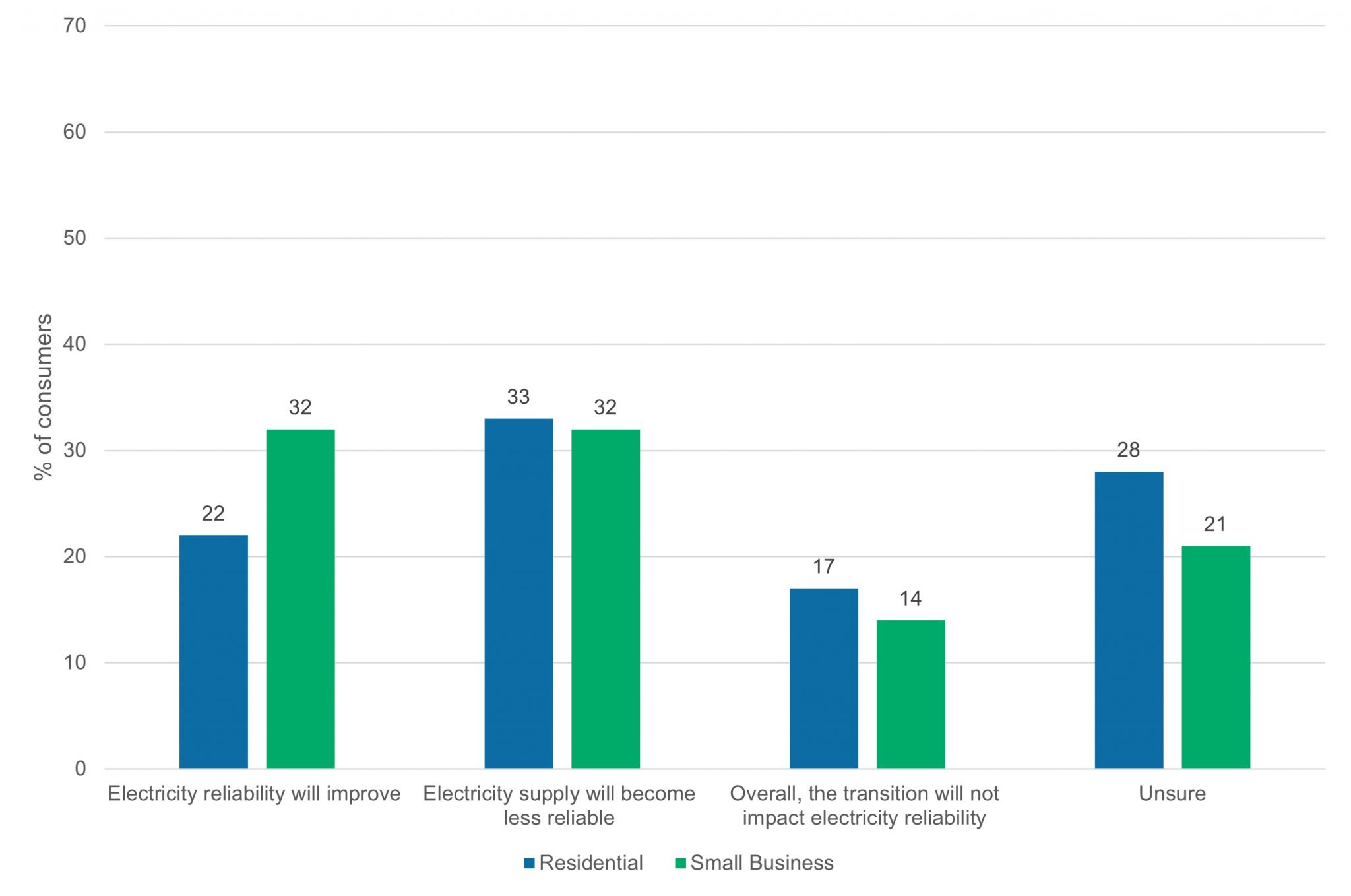 Why Consumers Are Concerned About The Future