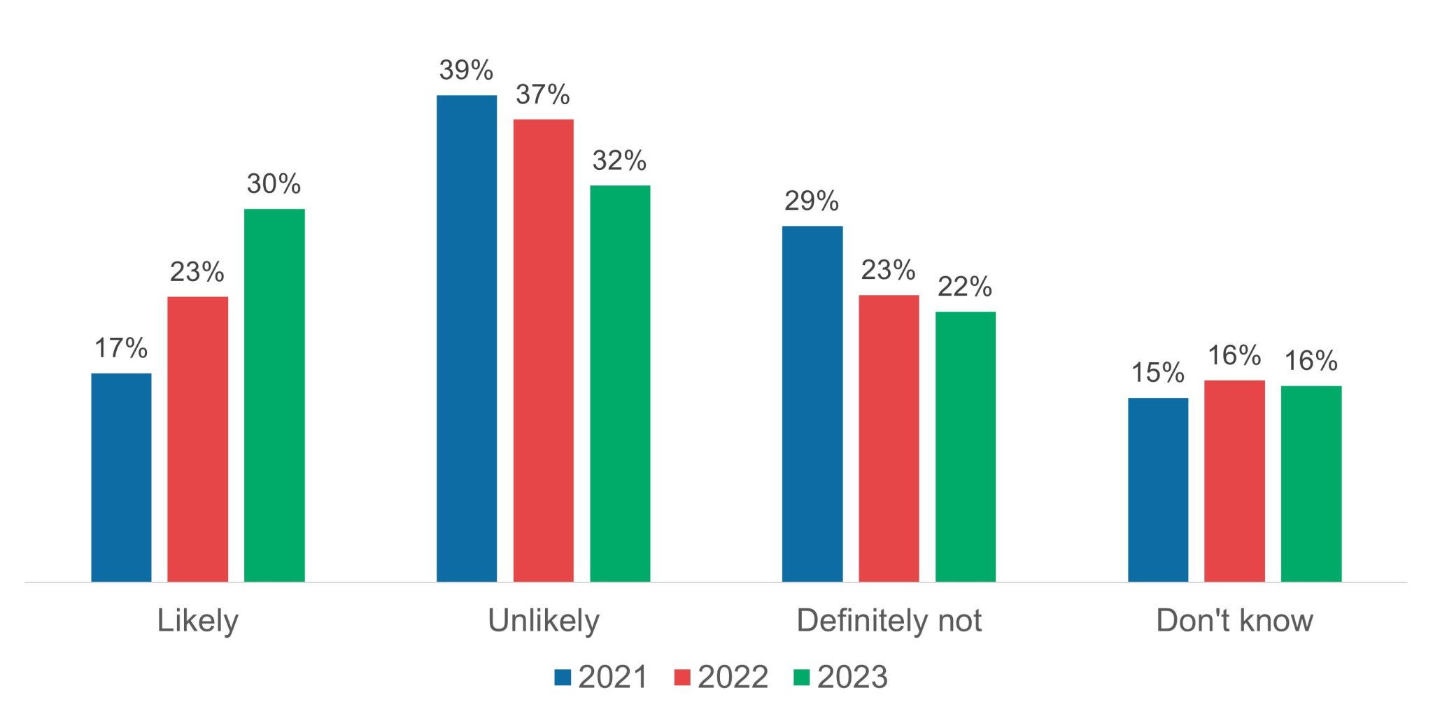 Homeowners are increasingly considering swapping gas appliances with ...